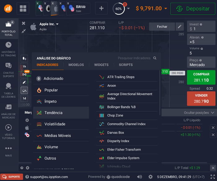 verificador de sinais iq option, indicadores iq option