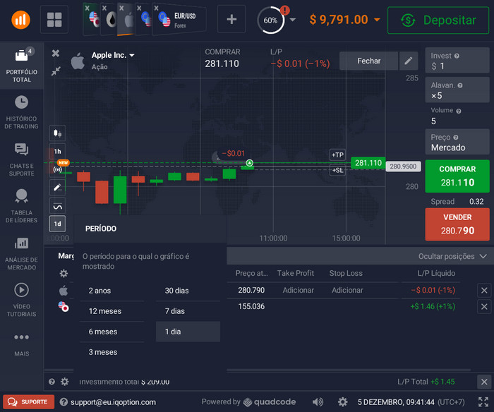 sinais iq option telegram, iq option api