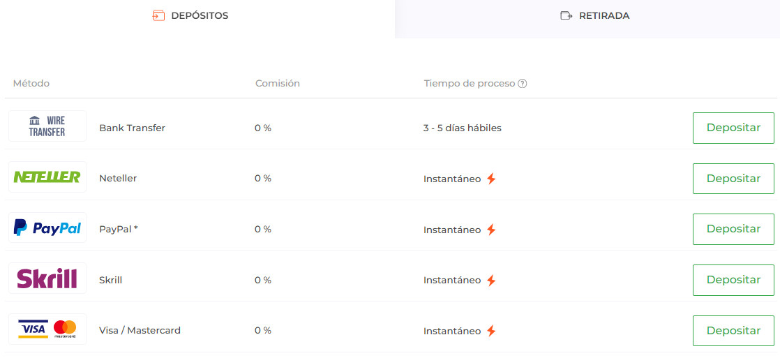 como retirar el dinero de iq option