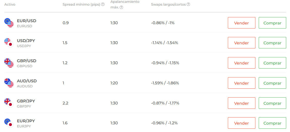 como hacer trading en iq option
