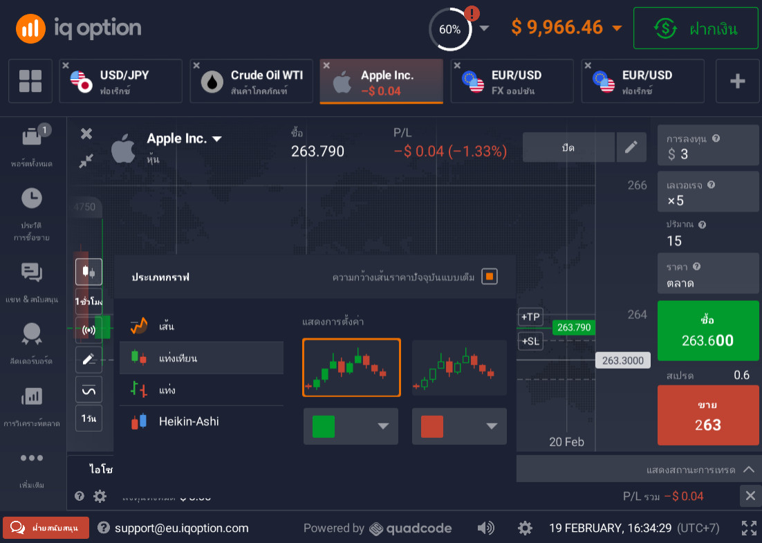 ตัวชี้วัด IQ Option
