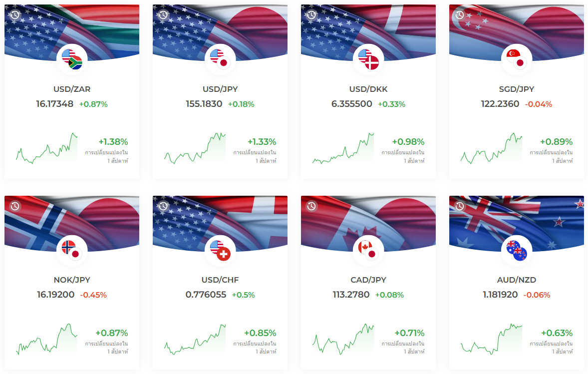 วิธีใช้ iq option
