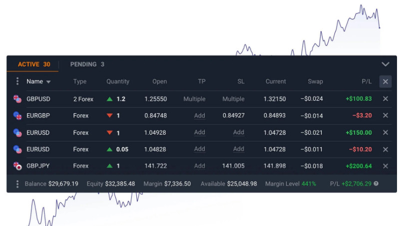 generador de señales iq option