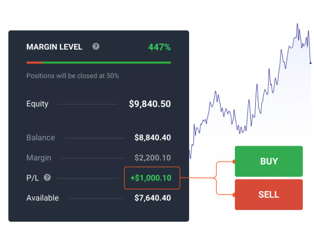 alligator iq option