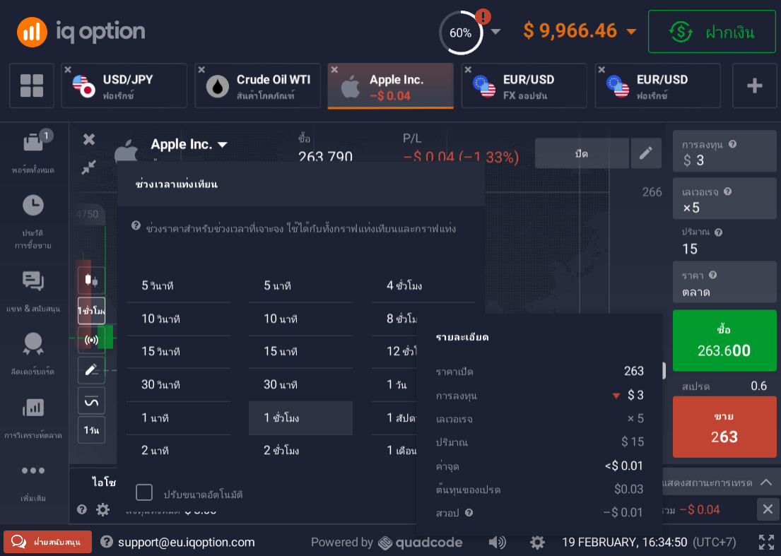 ตัวชี้วัดสำหรับ IQ Option
