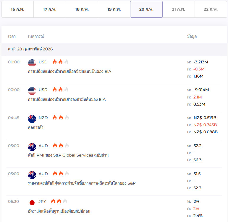 iq option เล่น ยัง ไง