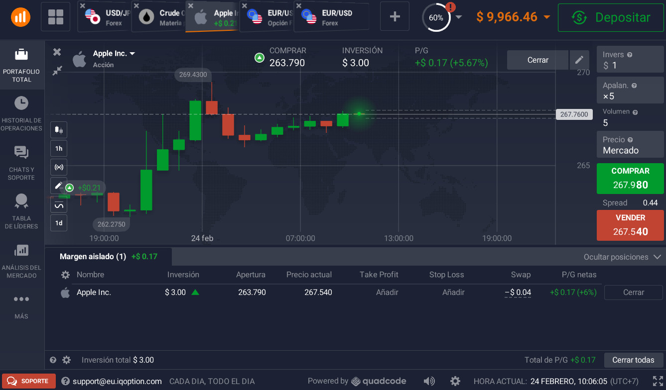 que es una cuenta demo en iq option