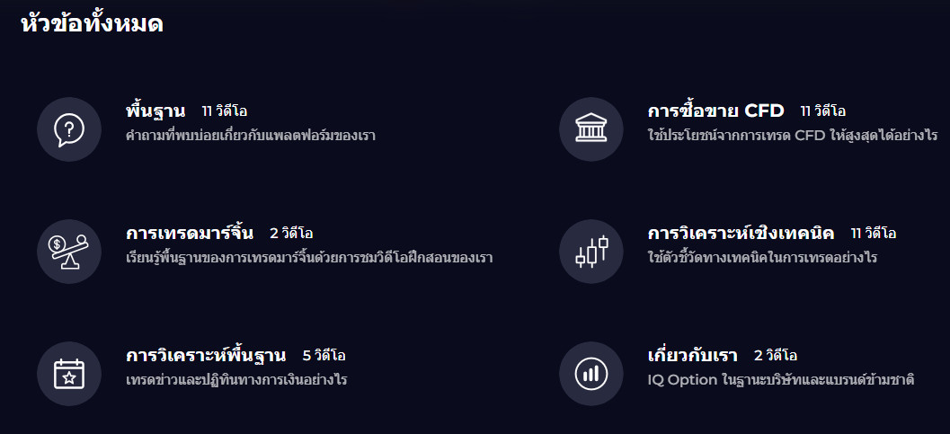 สอนเทรด iq option