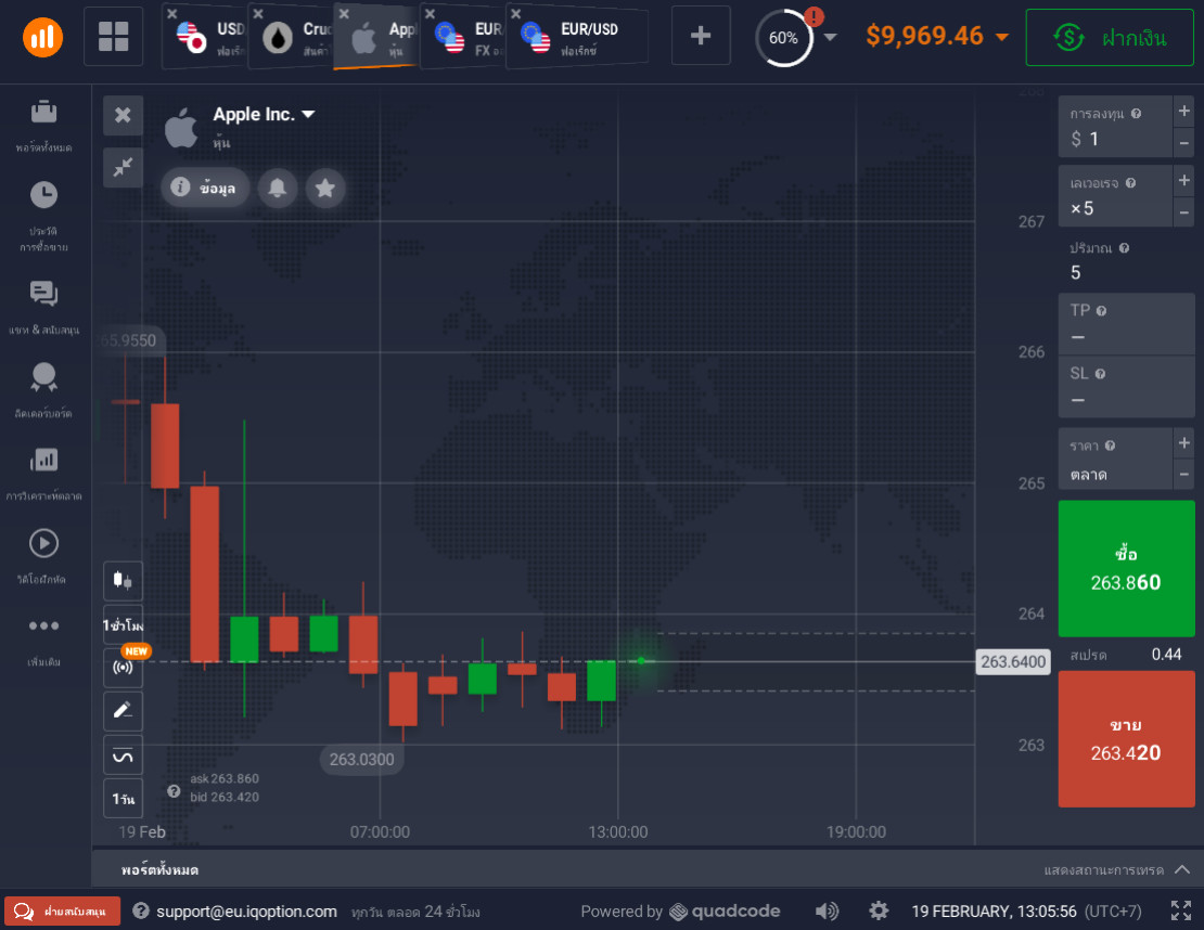 iq option opções binarias, iq option é seguro